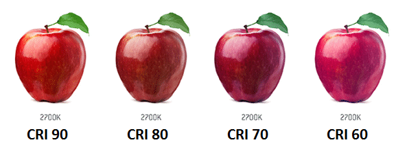 CRI waarde: Hoe oogt een object in het licht.