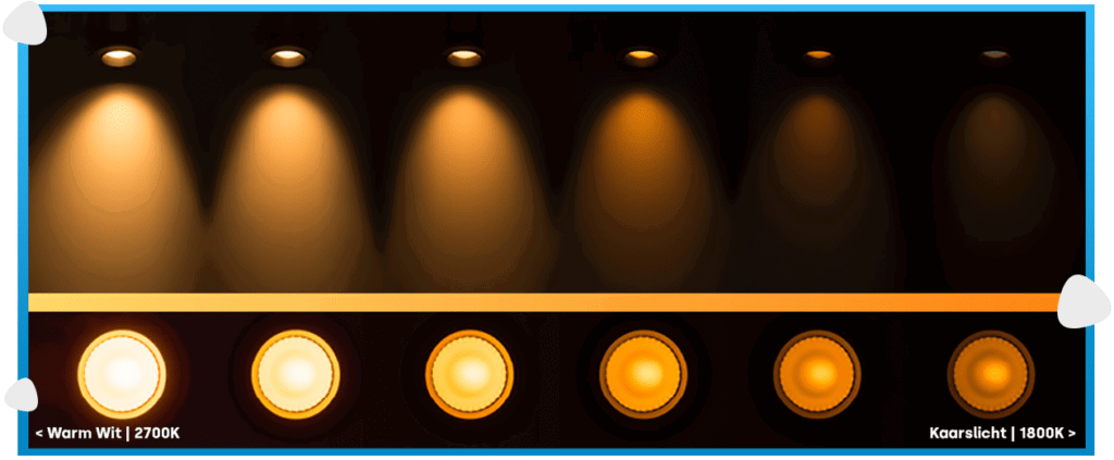 Schema van de kleurmogelijkheden met dim to warm verlichting