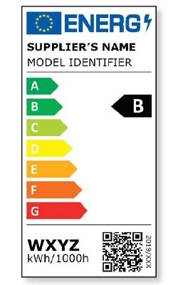 Een goed energie label kan een goede indruk geven over de terugverdientijd van een product.