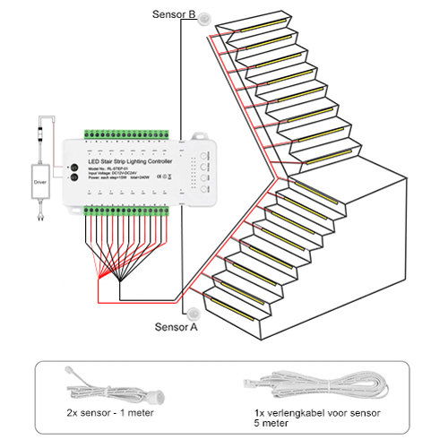 LED Trapverlichting set met bewegingssensor - Warm Wit Licht - voor max. 16 treden