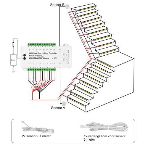 LED Trapverlichting set met bewegingssensor - Warm Wit Licht - voor max. 16 treden
