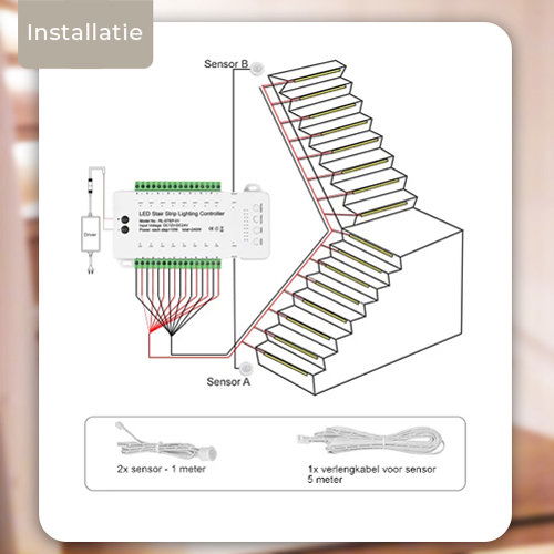 Basis LED Trapverlichting set met bewegingssensor – Warm Wit Licht – voor max. 16 treden 2