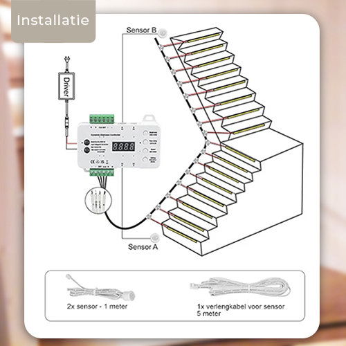 Luxe LED Trapverlichting set met bewegingssensor – Warm Wit Licht – voor max. 16 treden