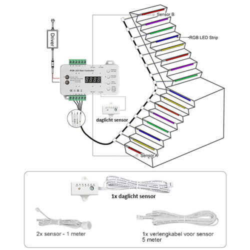 Luxe LED Trapverlichting set met bewegingssensor - RGBW - multi color - voor max. 16 treden